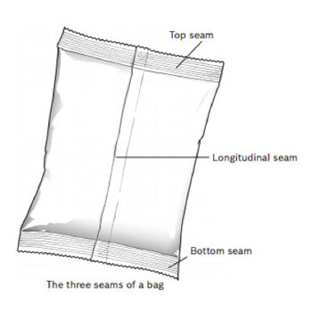 What is it? (A Guide to Vertical Form Fill Seal (Vertical Bagging)) Image