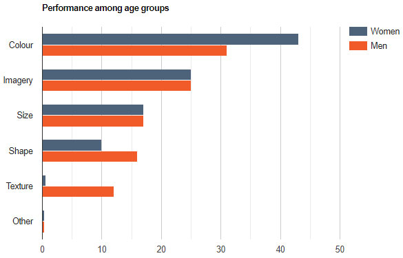 Texture matters to men much more than women (Make your packaging socially shareable) Image 2