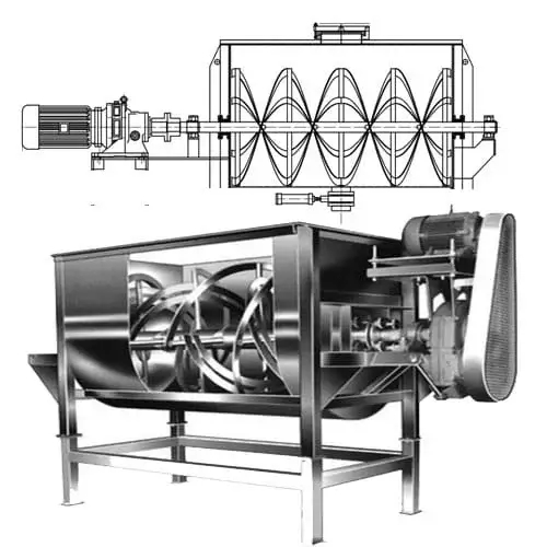Blending Services